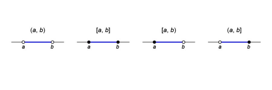 Intervals