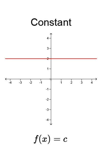 Graph: Constant