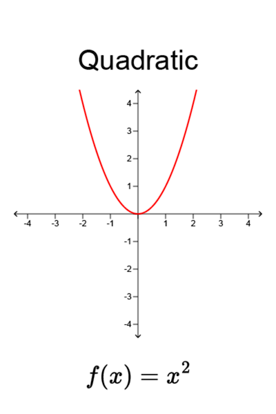 Graph: Quadratic