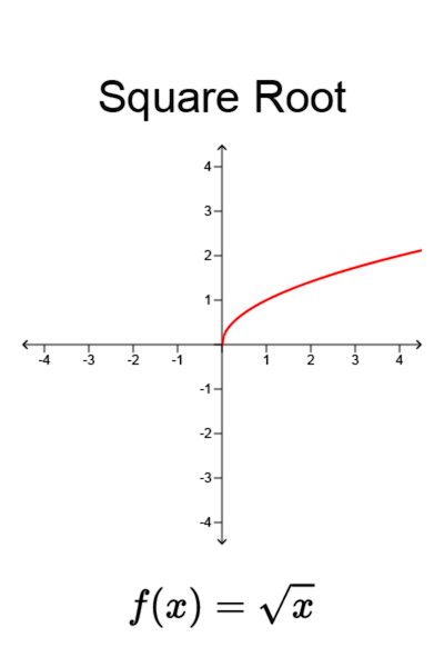 Graph: Square Root