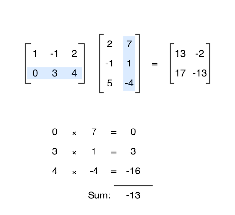 Matrix Multiplication