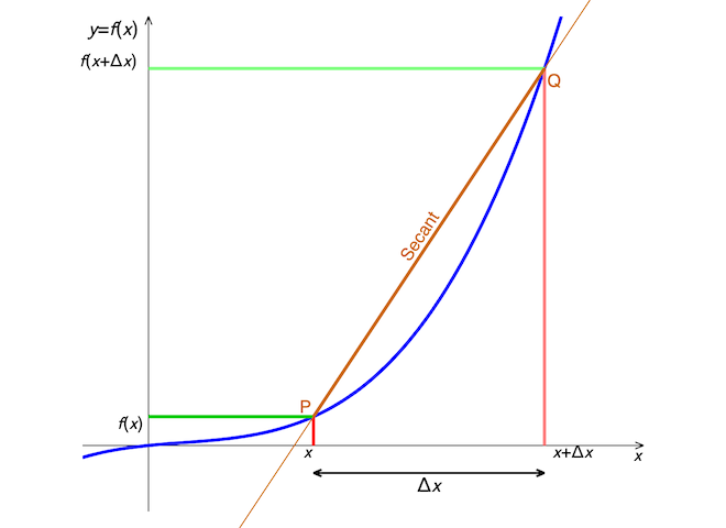 Derivative