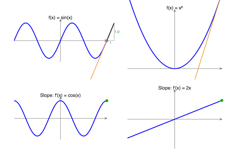 Derivative