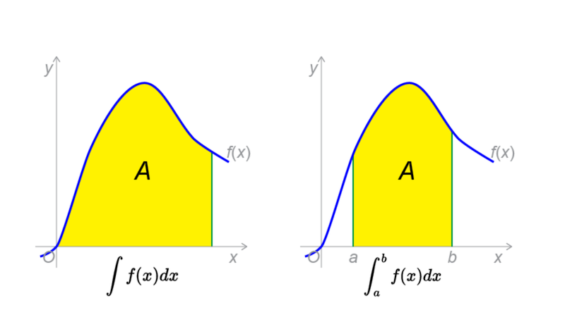 Geometric Interpretation