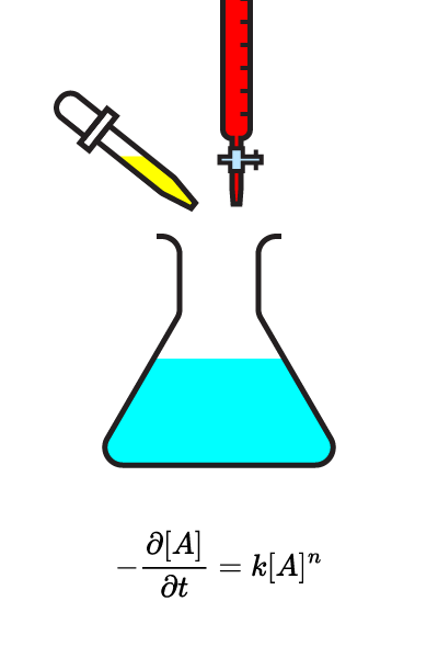 Chemical Reactions