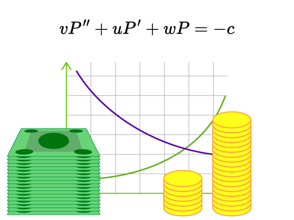 Market Equilibrium