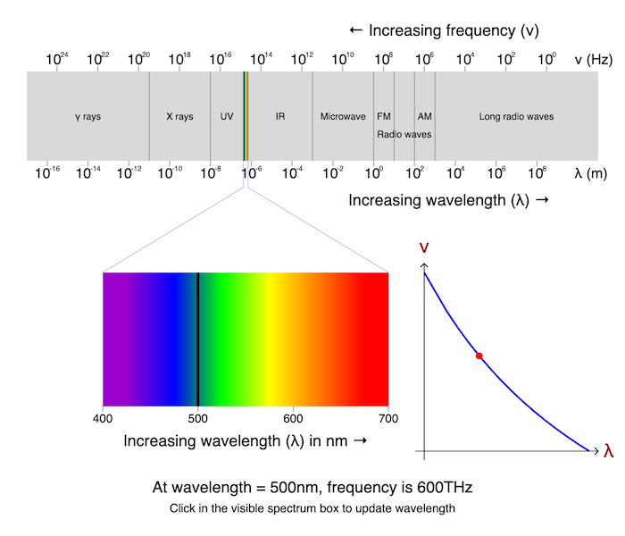 Spectrum