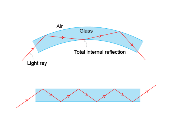 Optical Fiber Overview