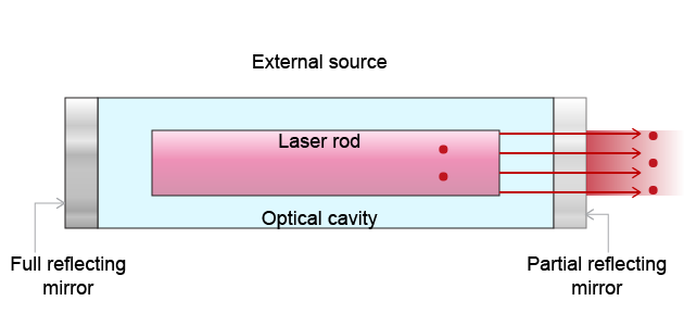 Block Diagram