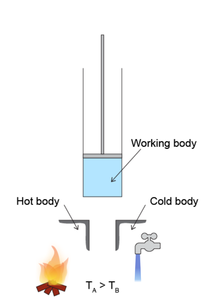 Heat Engine