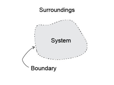 Thermodynamic System