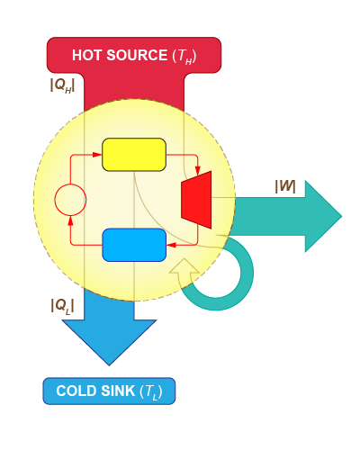 Heat Engine