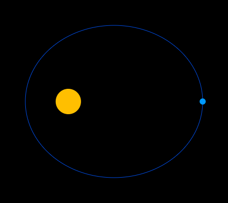 Elliptical Orbit