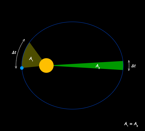 Second Law