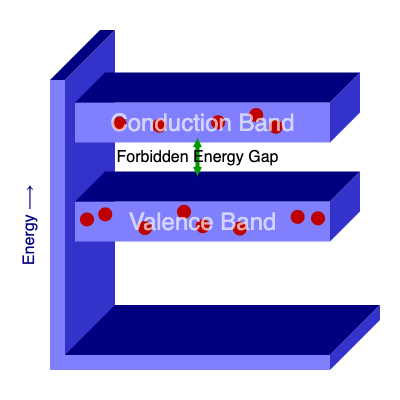 Semiconductors