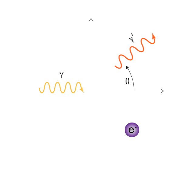 X-Ray Scattering